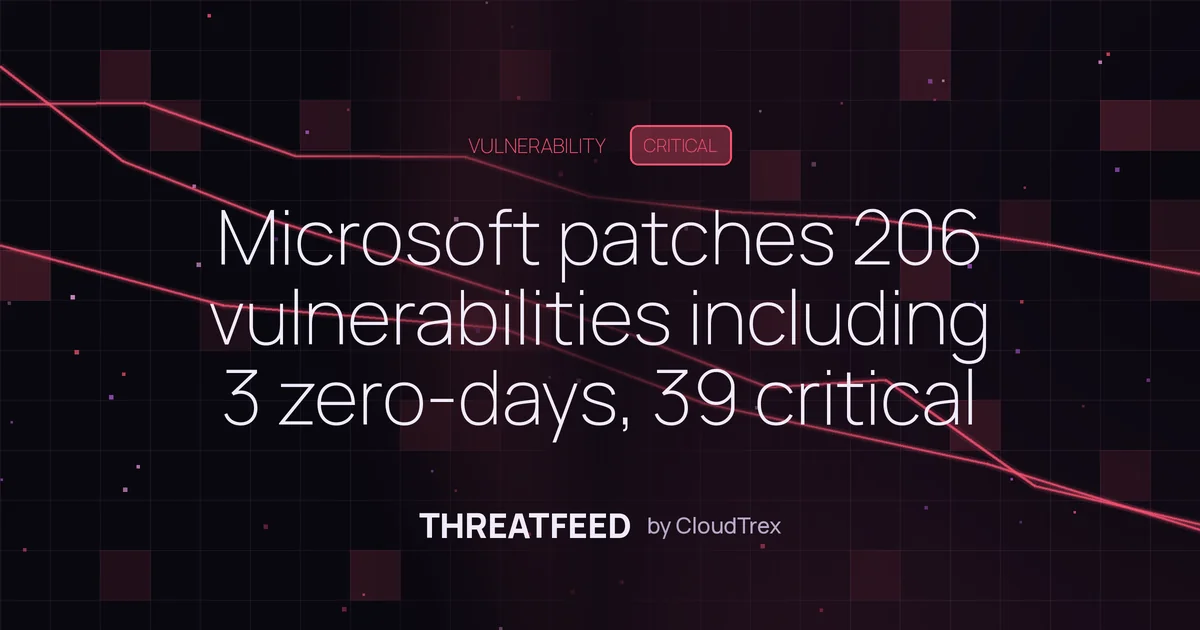 Microsoft patches 206 vulnerabilities including 3 zero-days, 39 critical