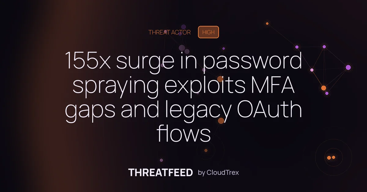 155x surge in password spraying exploits MFA gaps and legacy OAuth flows