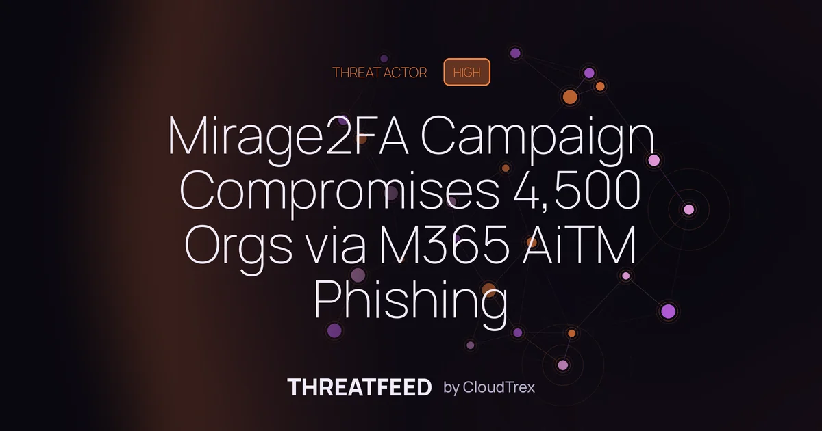 Mirage2FA Campaign Hits 4,500 Orgs via Microsoft 365 AiTM Phishing