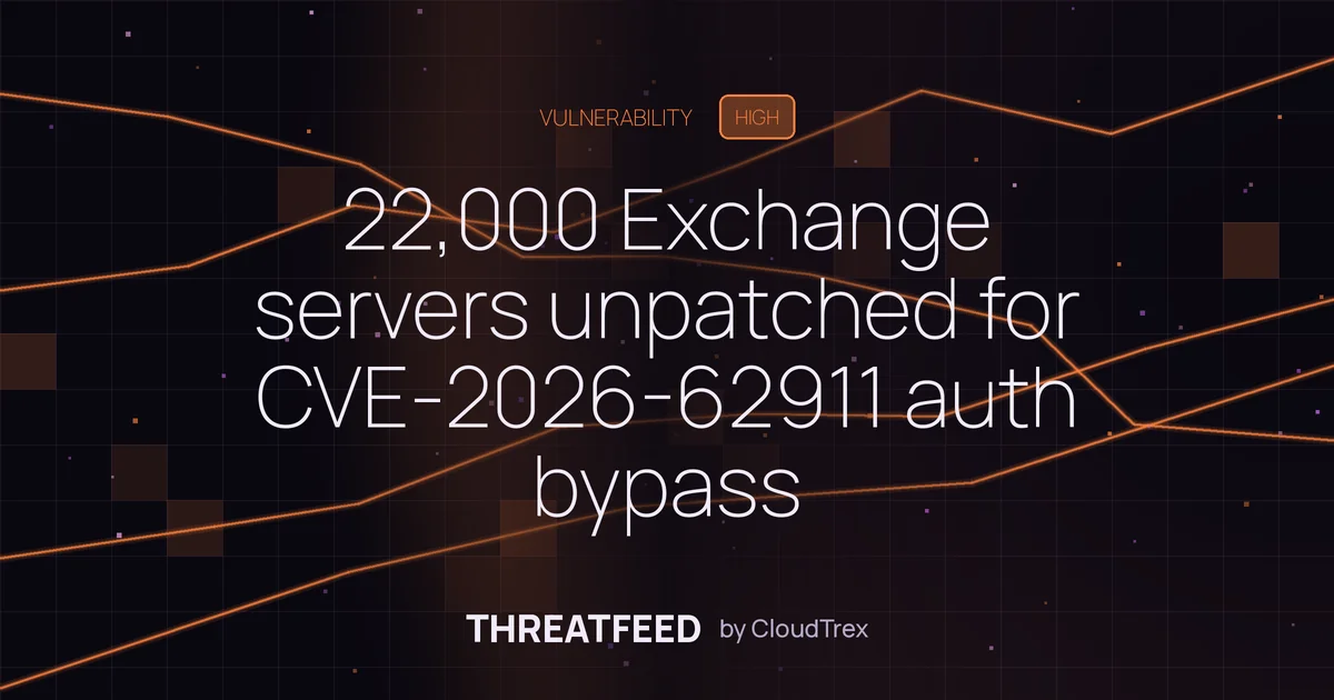 22K Exchange servers unpatched for CVE-2026-62911 auth bypass flaw