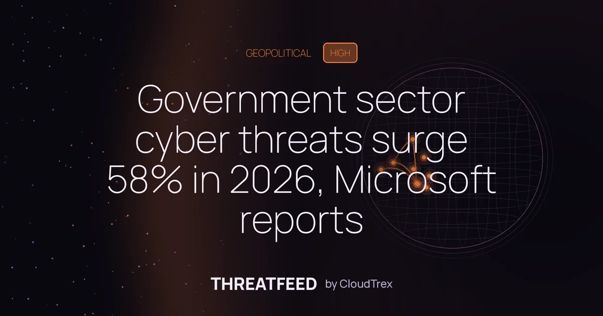 Government sector cyber threats surge to 27% in Microsoft 2026 report