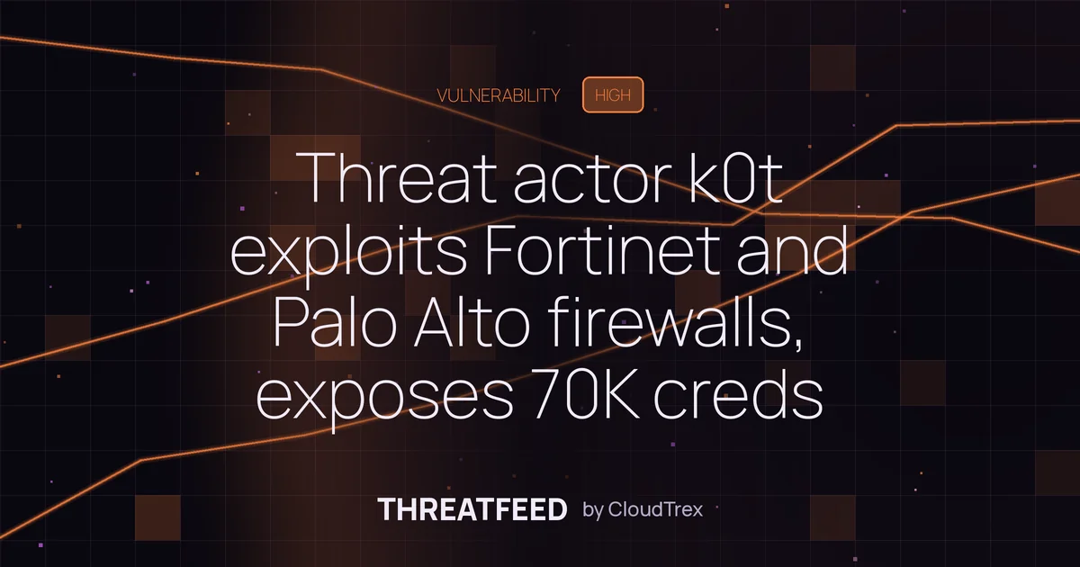 Threat actor k0t exploits Fortinet and Palo Alto firewalls, exposes 70K creds