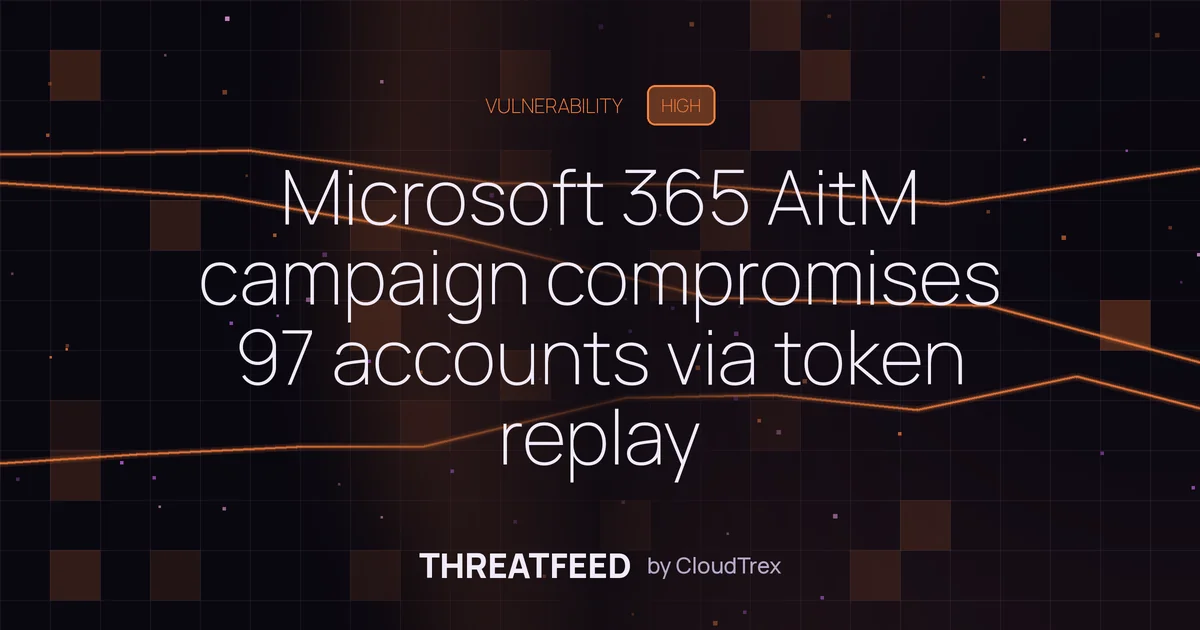 Microsoft 365 AitM campaign compromises 97 accounts via token replay